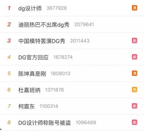 每日大牌吃瓜官网,娱乐圈新鲜事速递,揭秘明星幕后故事